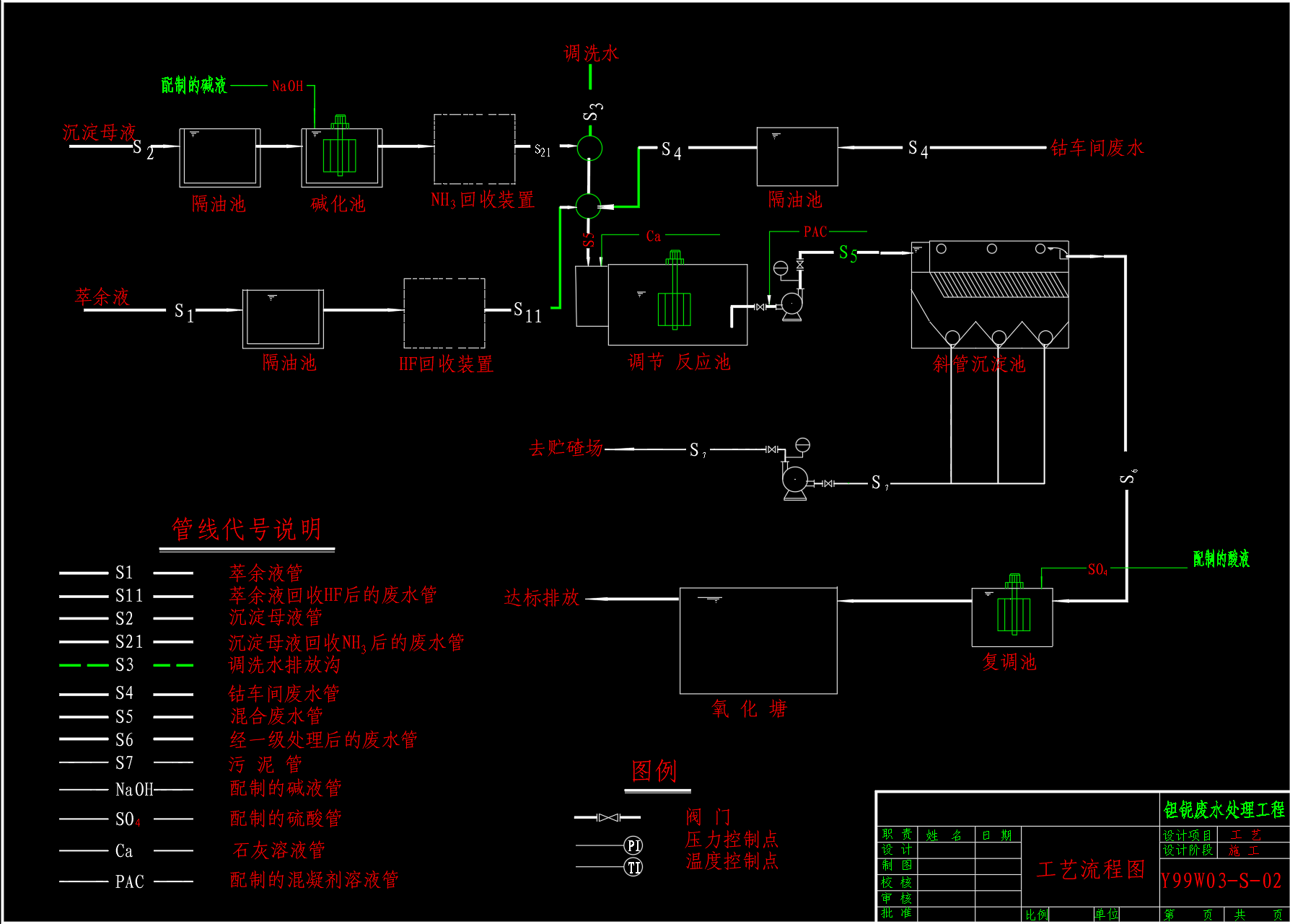 造纸废水处理（钽铌废水处理工程工艺流程图、造纸废水处理平面布置图）