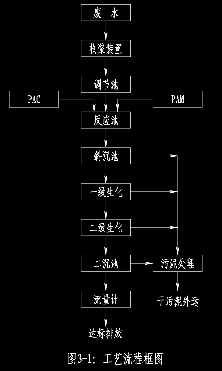某造纸厂废水处理设计图