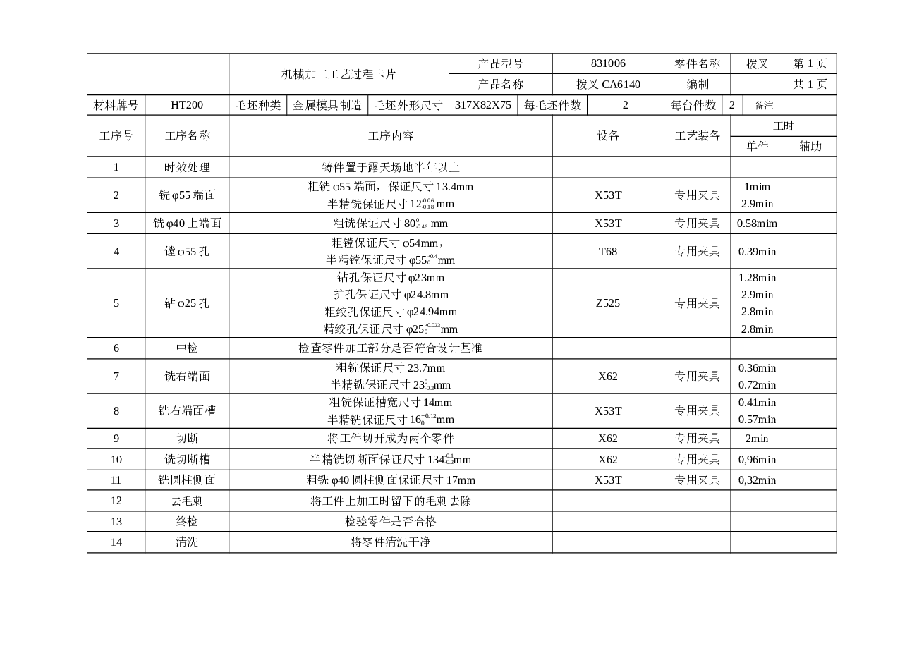 ca6140拨叉夹具设计831006（课程设计说明书+CAD图纸+过程卡）