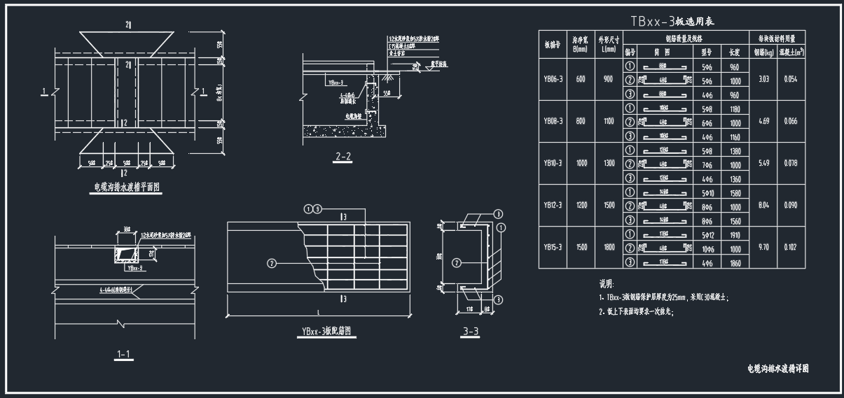 变电站室外电缆沟节点大全