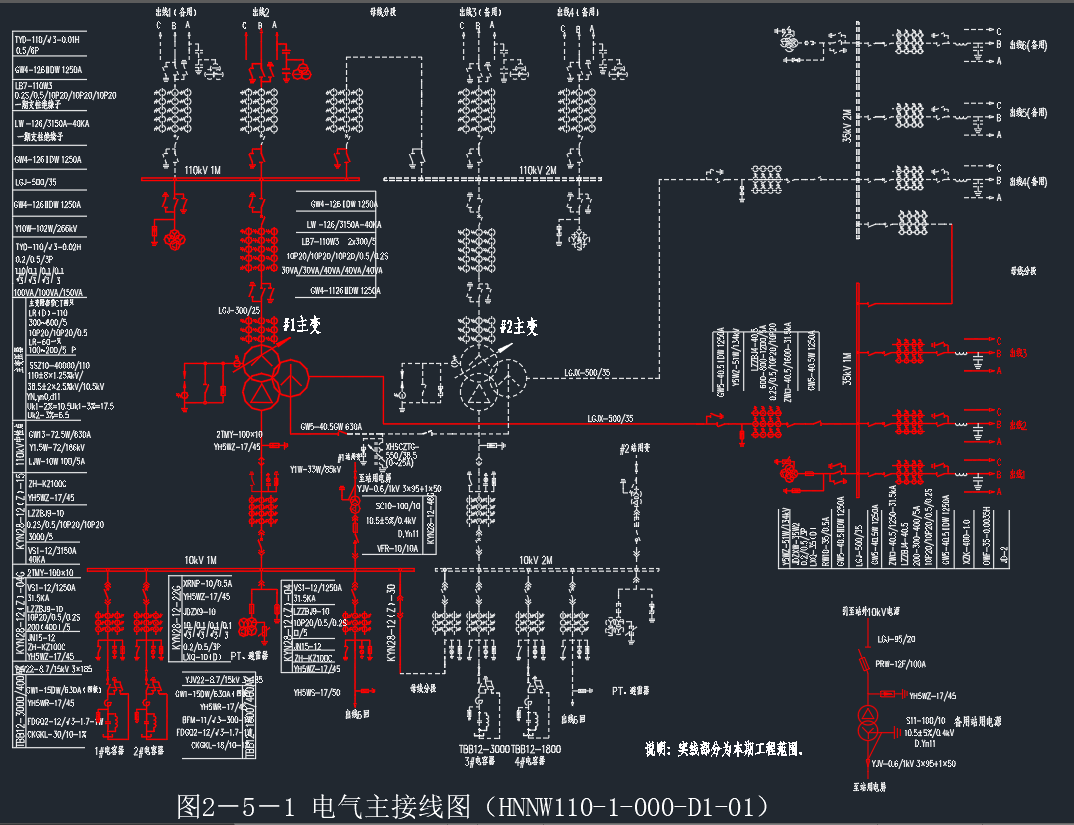 变电站农网典设方案