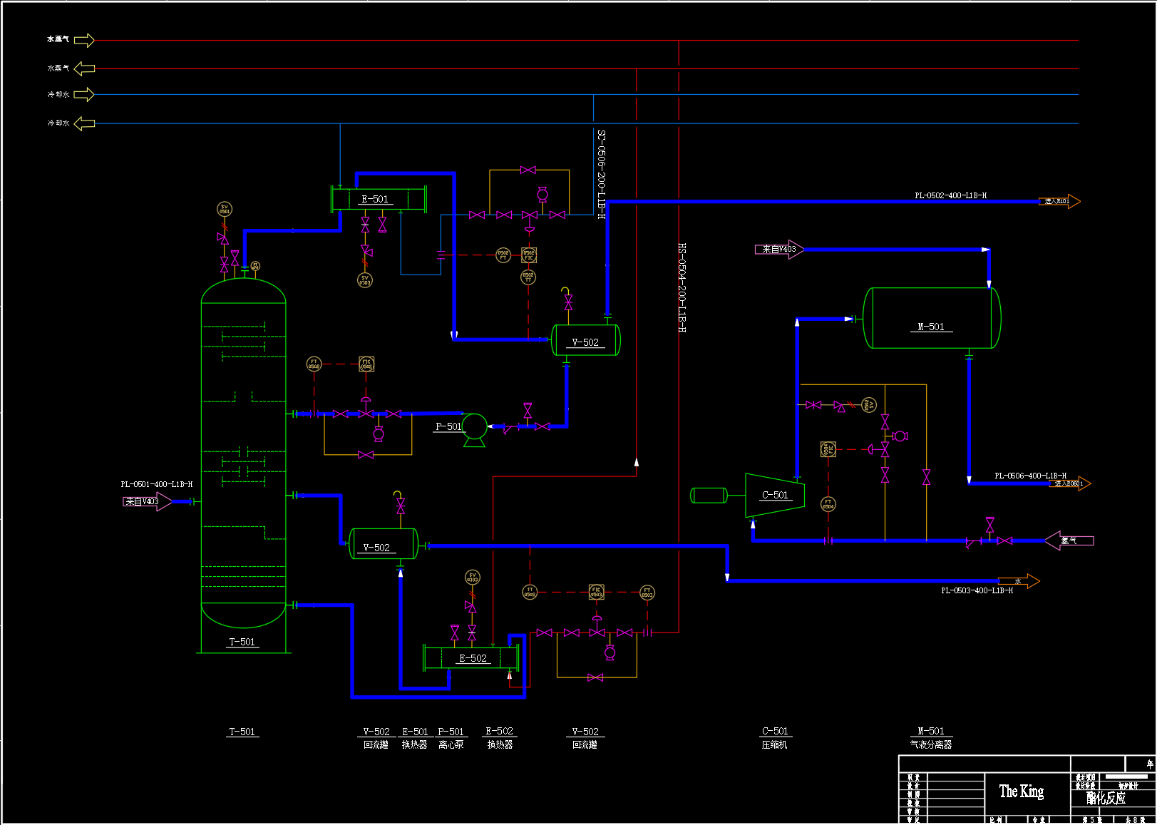 年产40万吨乙二醇化工厂设计