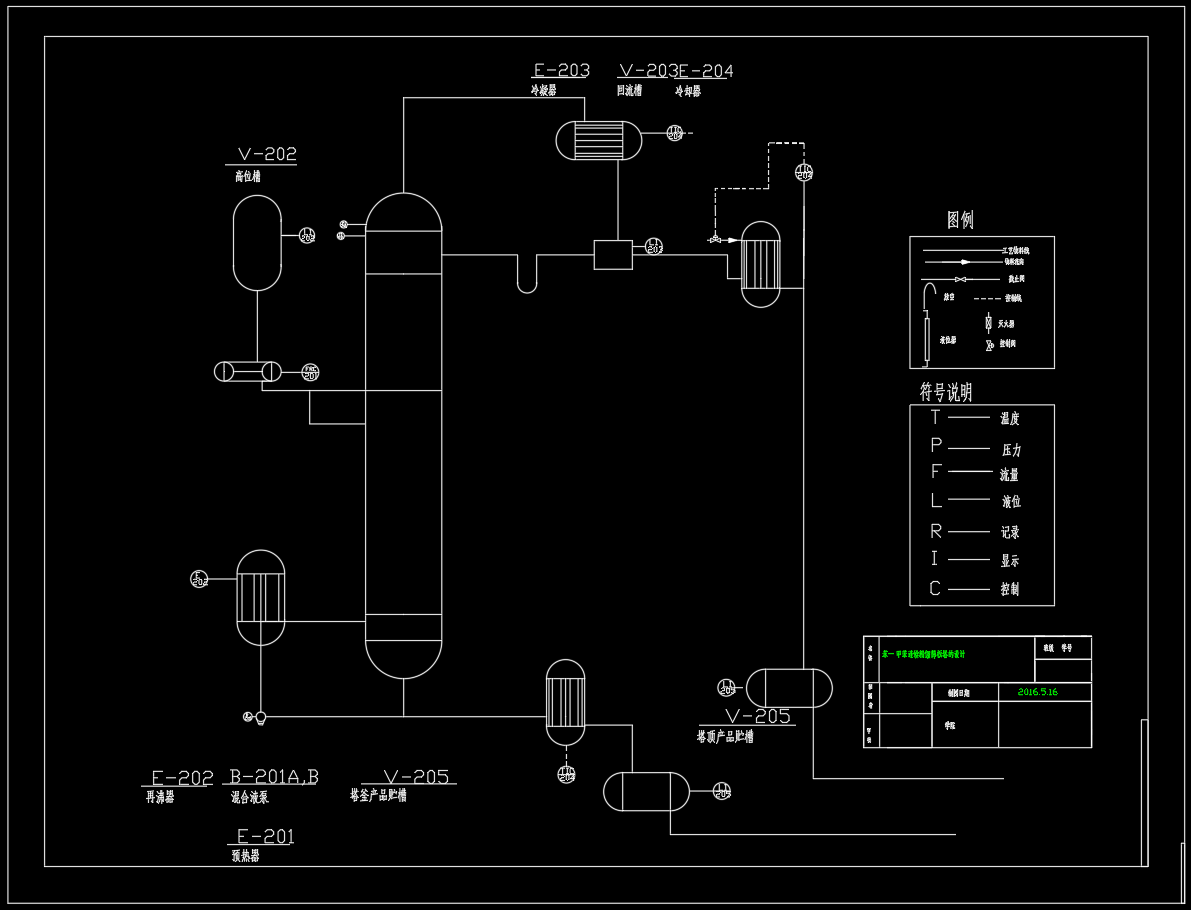 苯-甲苯工艺流程图