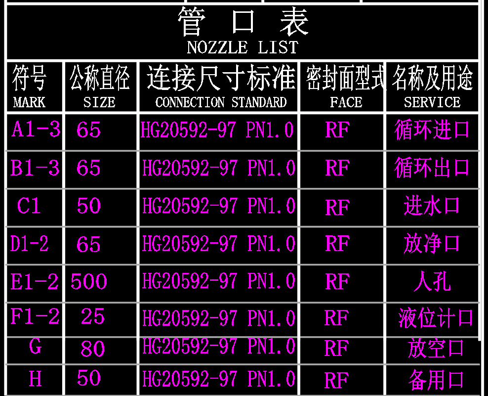 V-3104碱吸收循环罐
