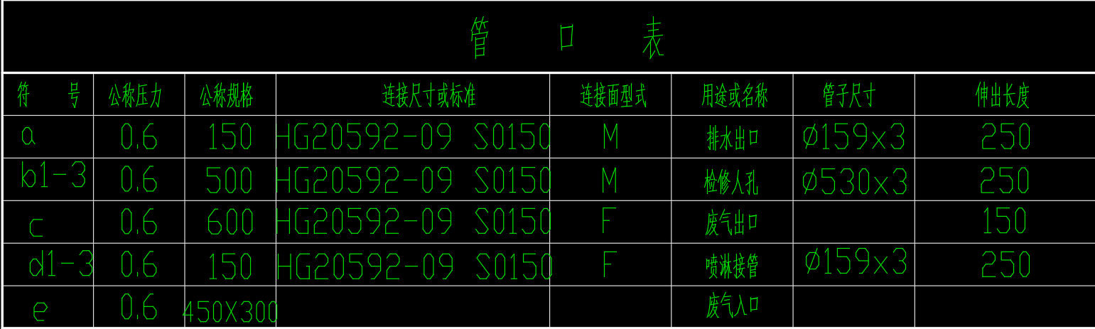 ∅1200筛板塔示意图