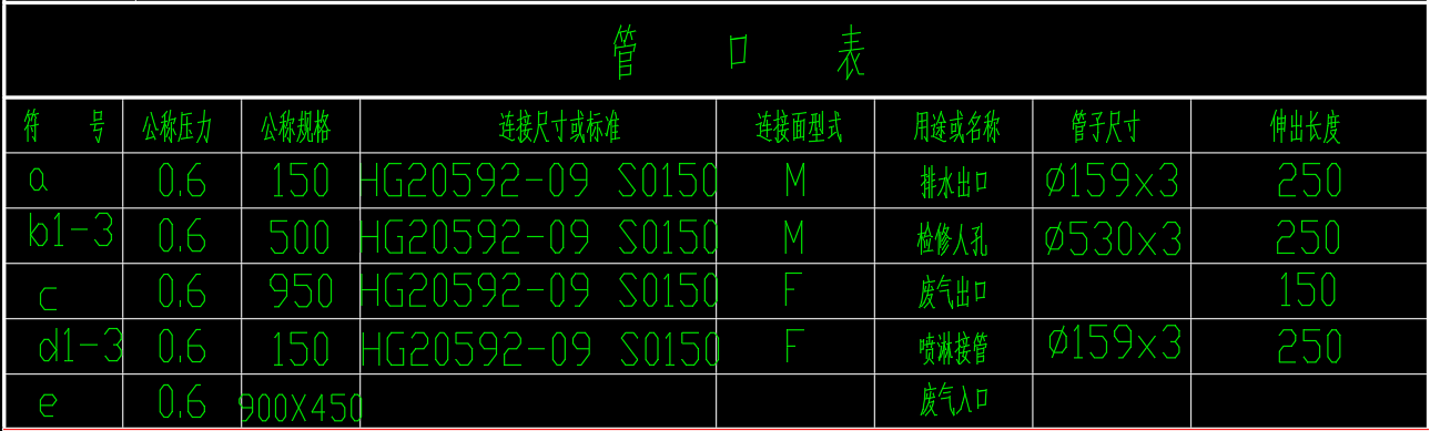 ∅1600筛板塔示意图