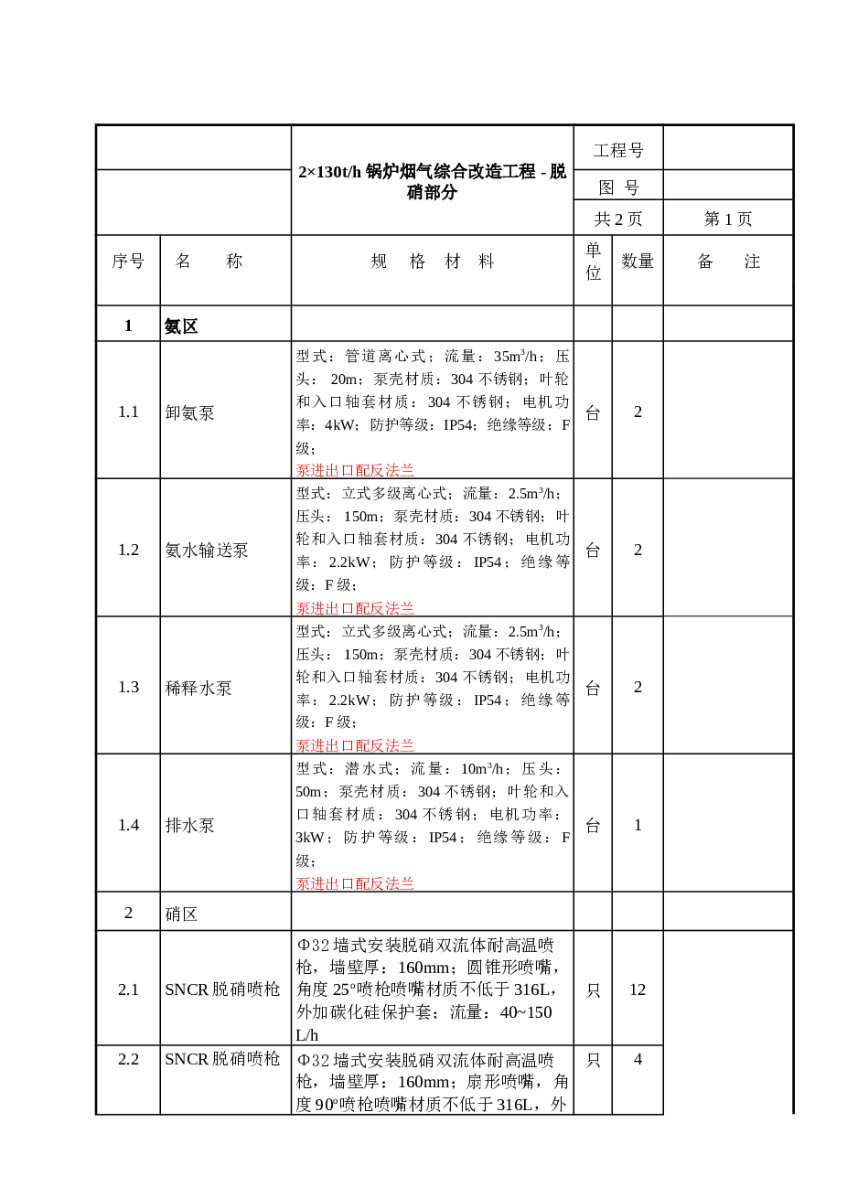 2×130t／h锅炉烟气综合改造工程 - 脱硝部分
