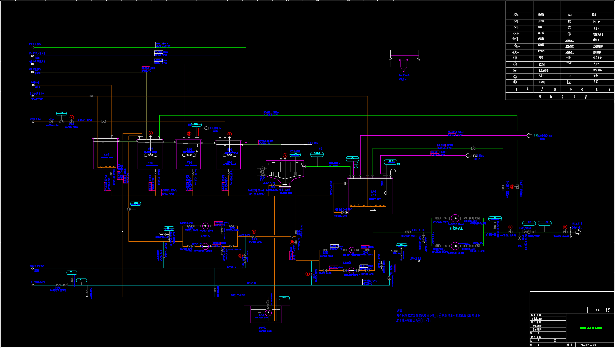 脱硫废水系统图
