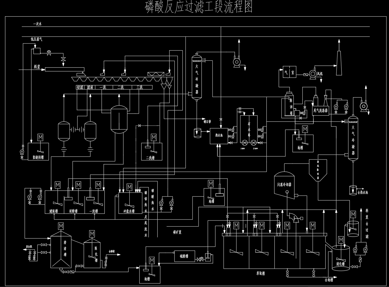 磷酸反应过工艺流程图