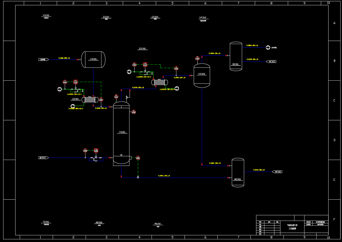 化工工艺仪表流程图PID