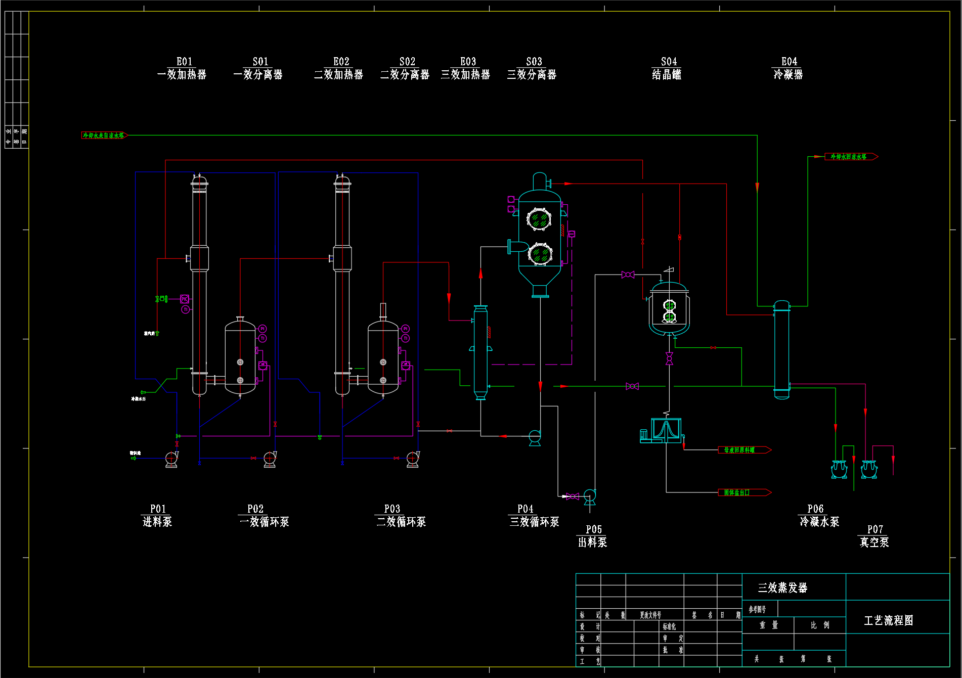 三效蒸发器先降膜再升膜流程图