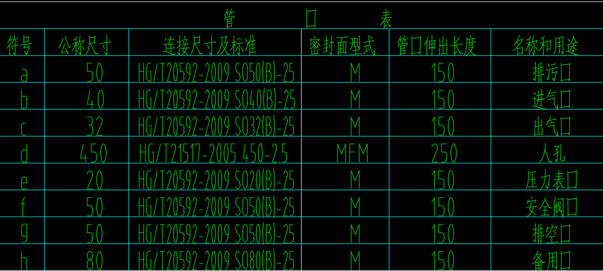 5.72立方米卧式天燃气储罐