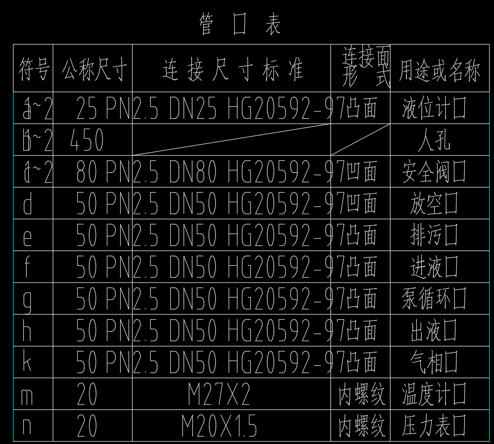 100M3液化石油气储罐