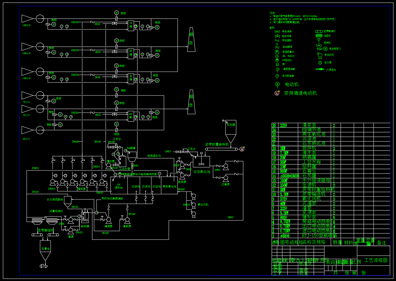 双碱法脱硫工艺流程图