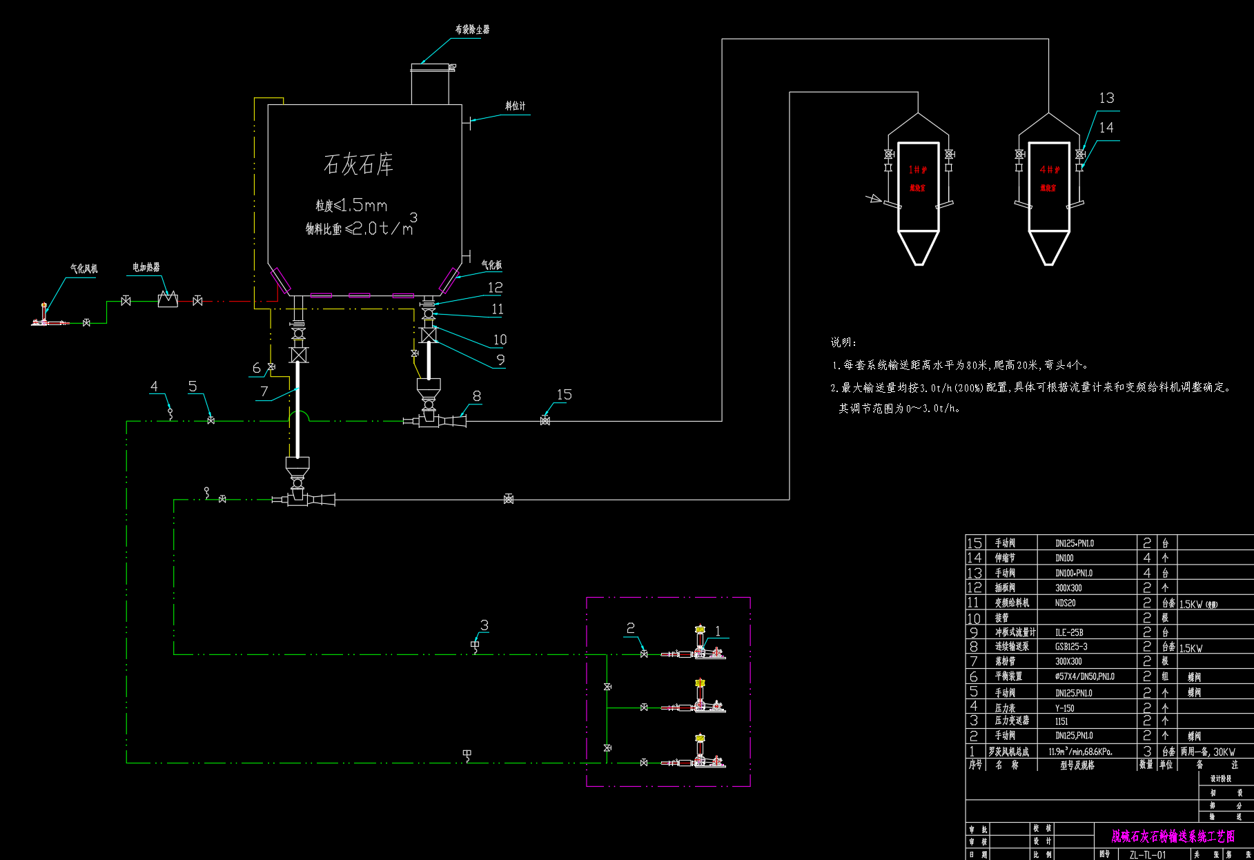 脱硫石灰粉输送系统工艺图