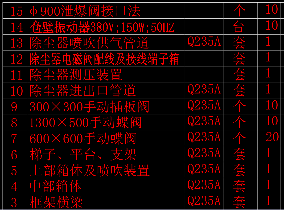 4000m2阻火型脉冲袋式除尘器