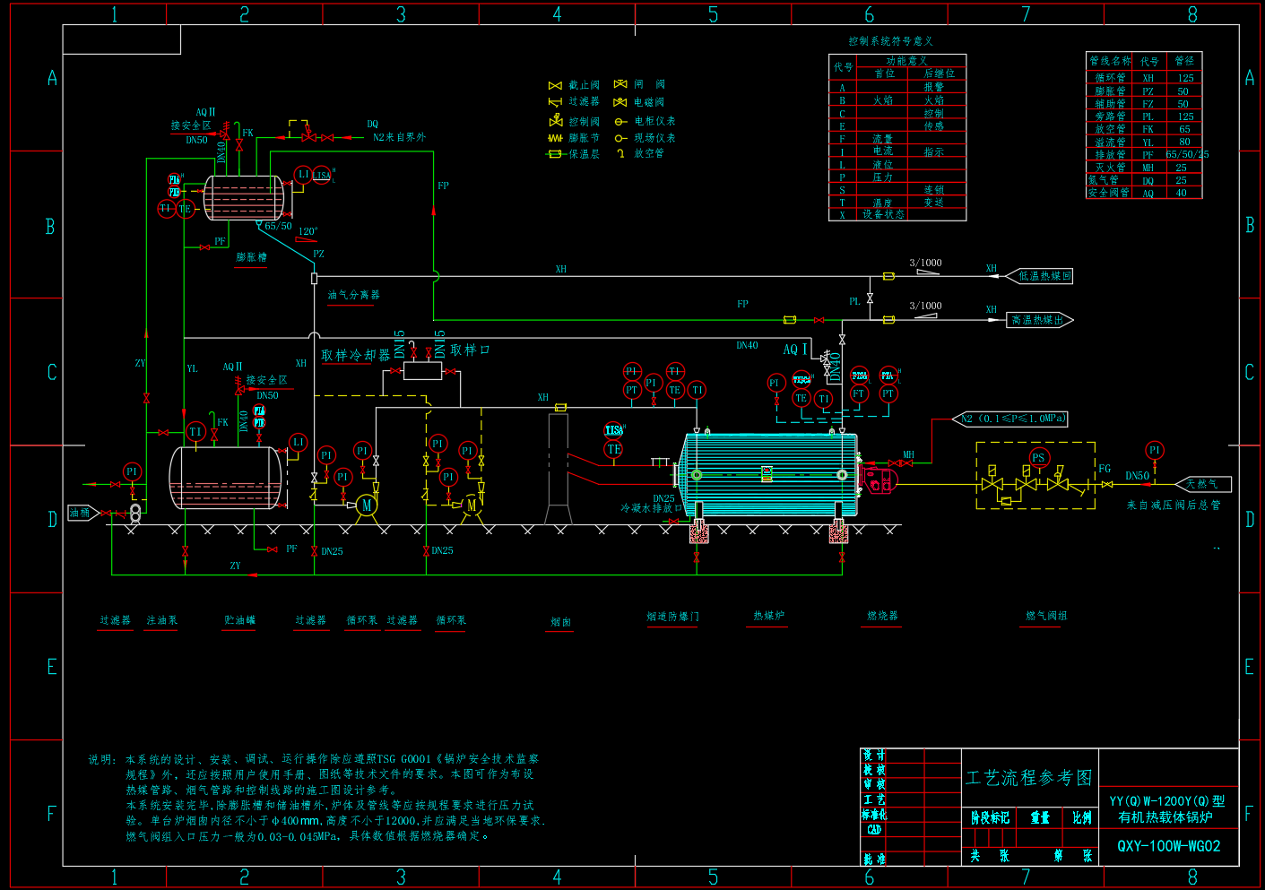 100万大卡导热油锅炉工艺流程图