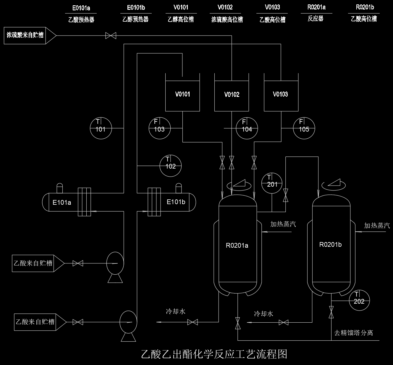 乙酸乙酯化学反应工艺流程图