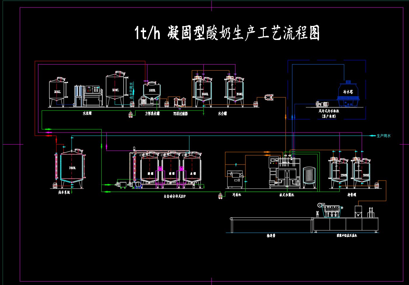 1T凝固型酸奶生产工艺流程图