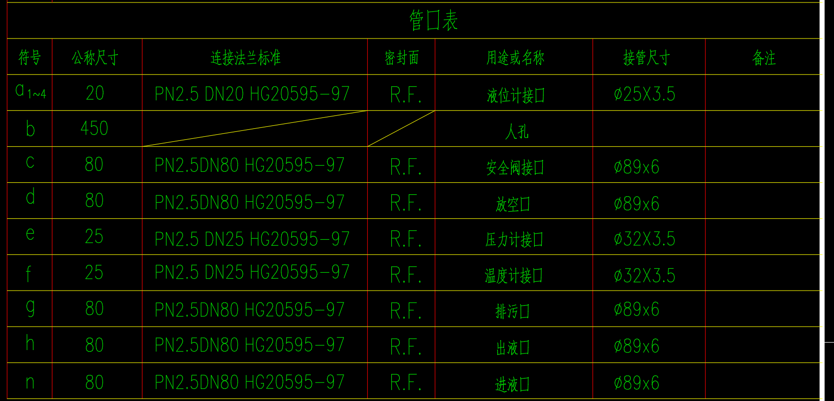 3.7立方米搅拌容器21立方米液化石油储罐