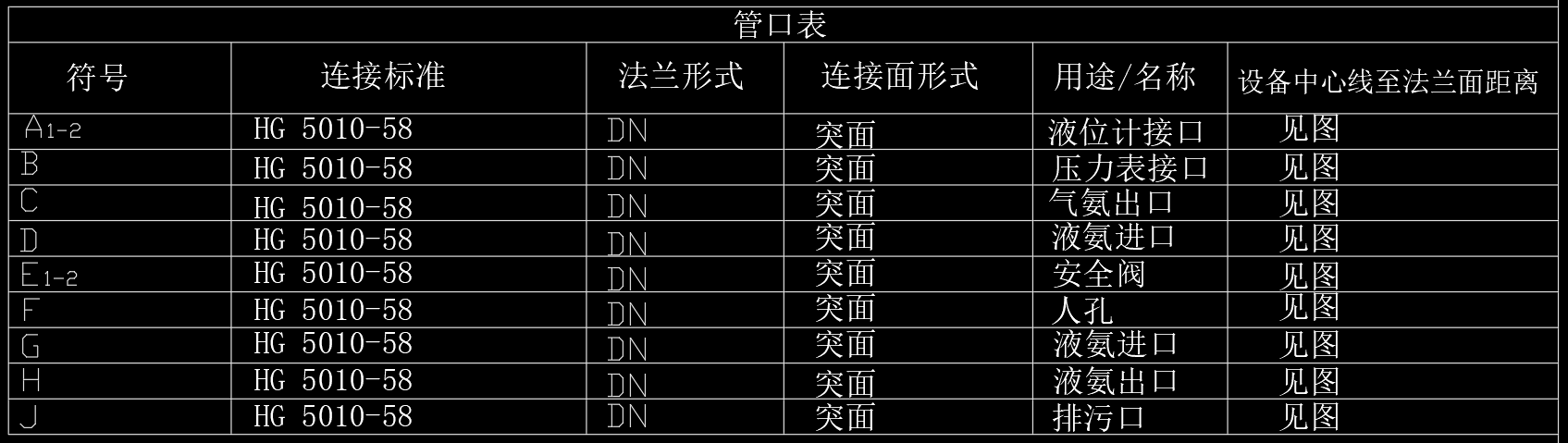 31立方米液氨储罐