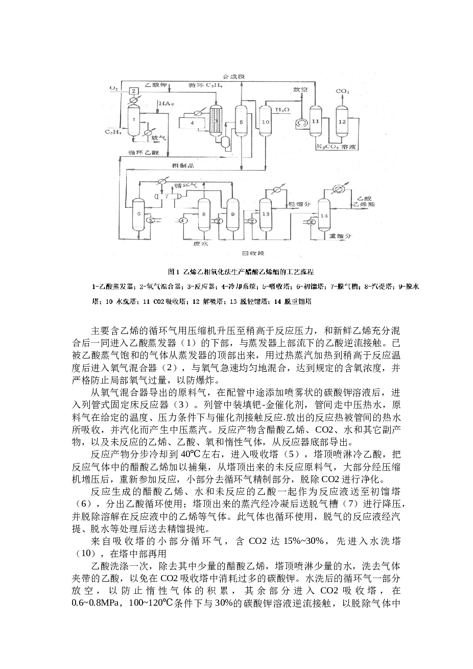 醋酸乙烯合成工艺及PID