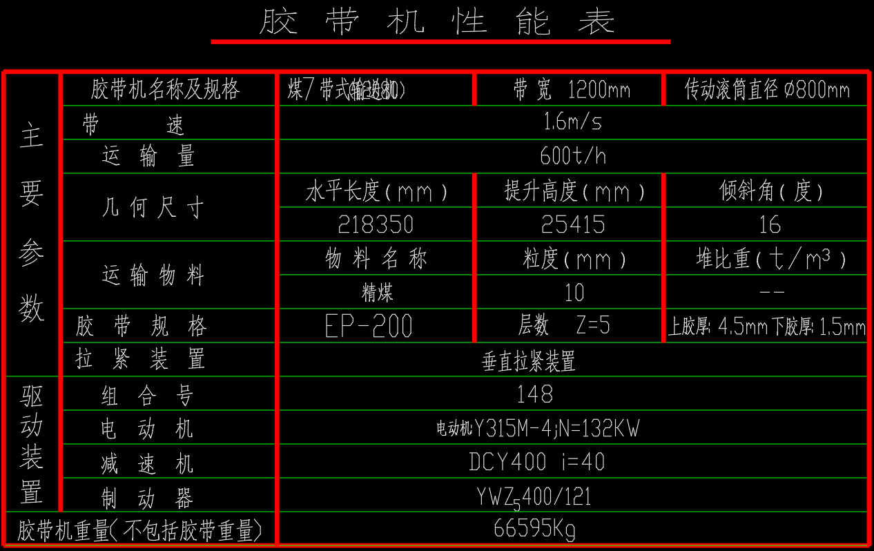 B=1200带式输送机CAD装配图