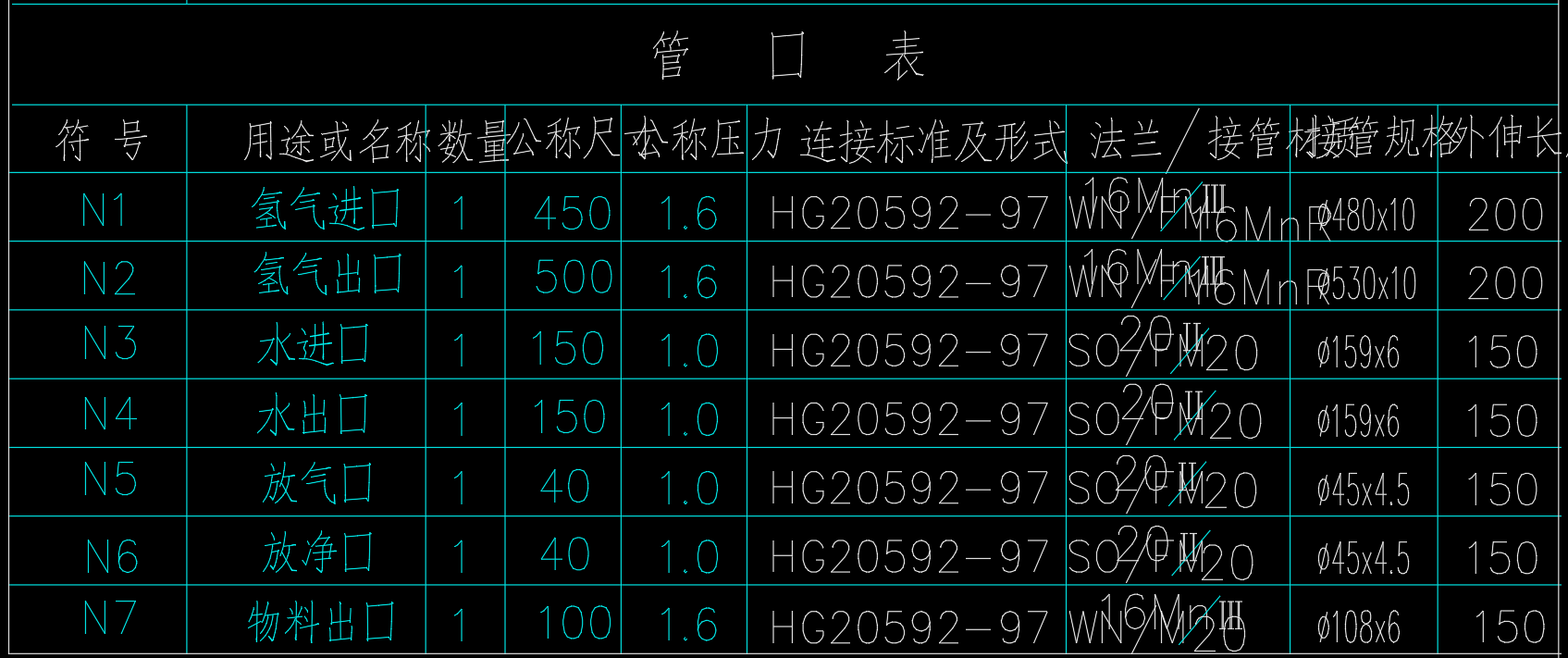 粗苯胺冷凝器
