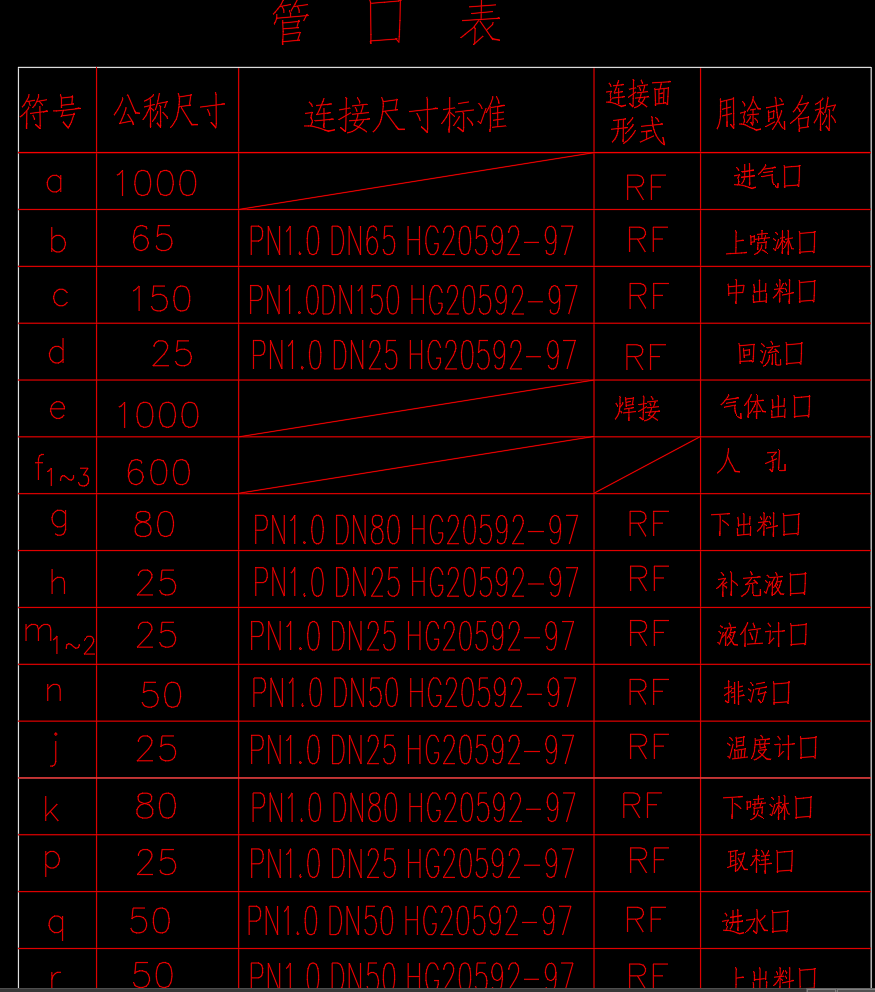 DN1600吸收塔