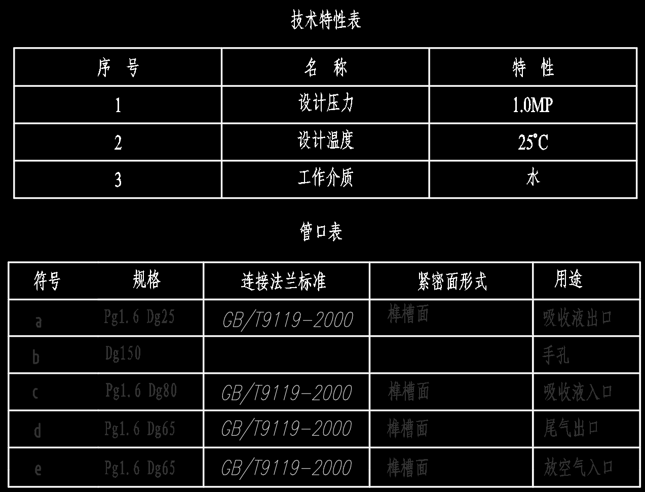 氨气吸收填料塔