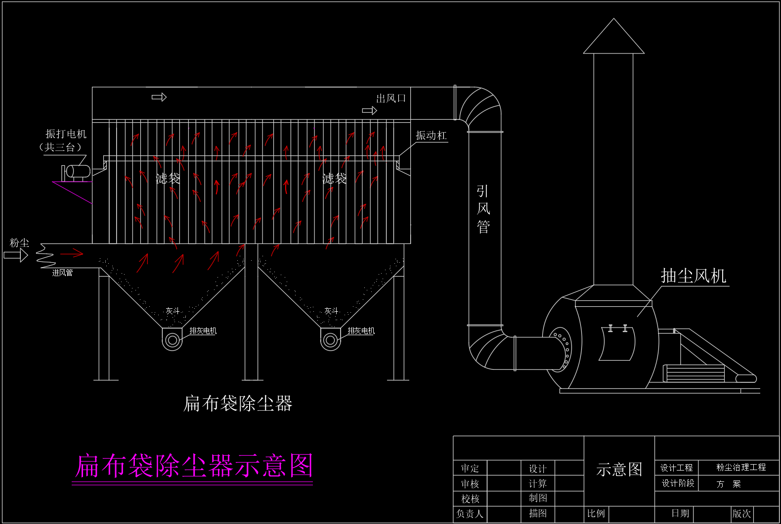 扁布袋除尘器示意图