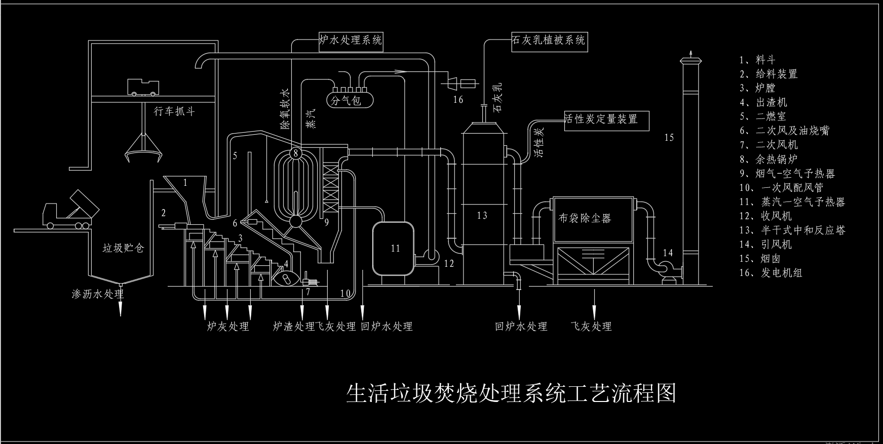 生活垃圾焚烧厂的工艺流程图