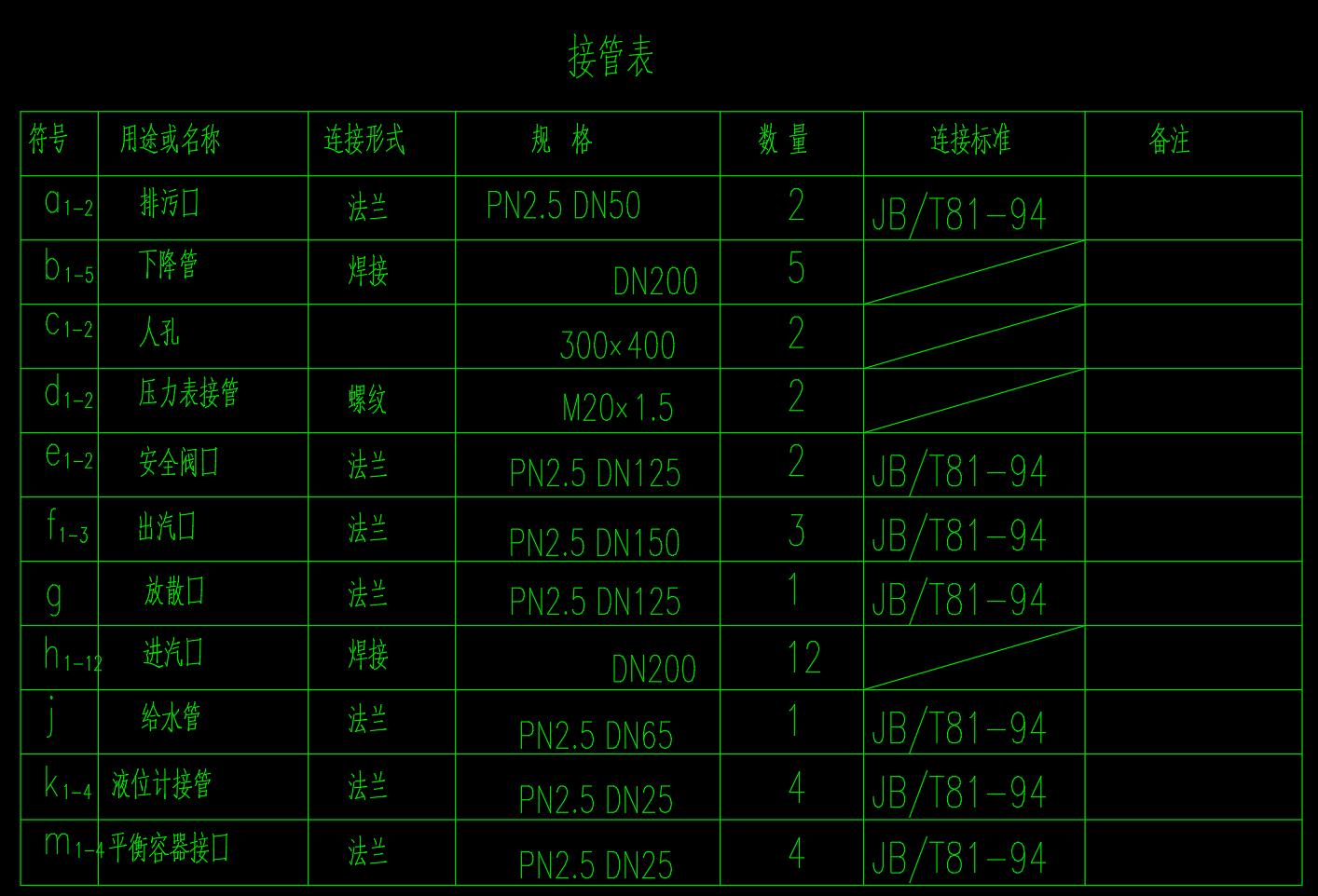 汽化冷却汽包图（30吨蒸发量）